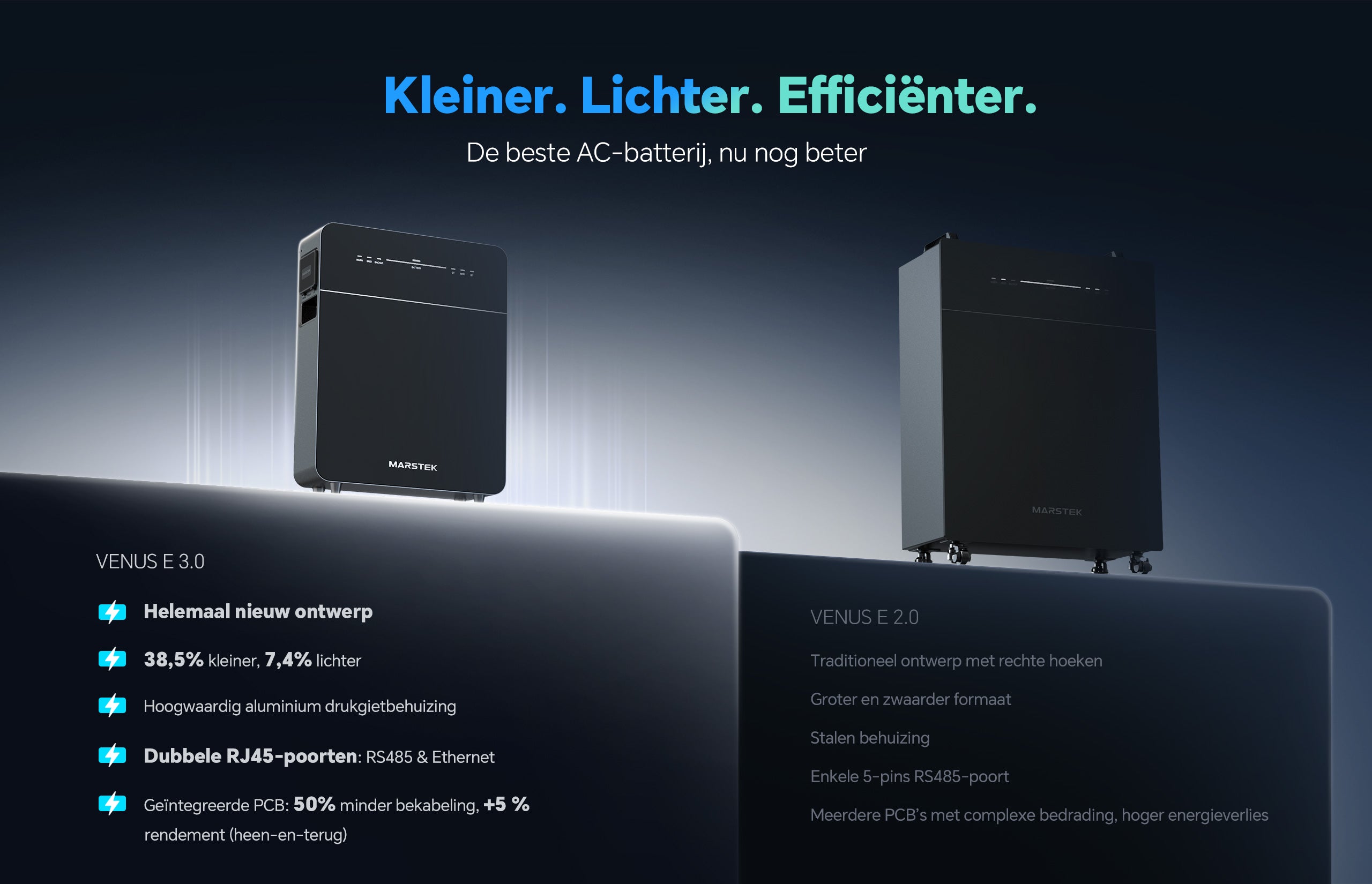 Marstek Venus V3 Thuisbatterij incl. P1 meter SUPER DEAL (tot 15kWh)