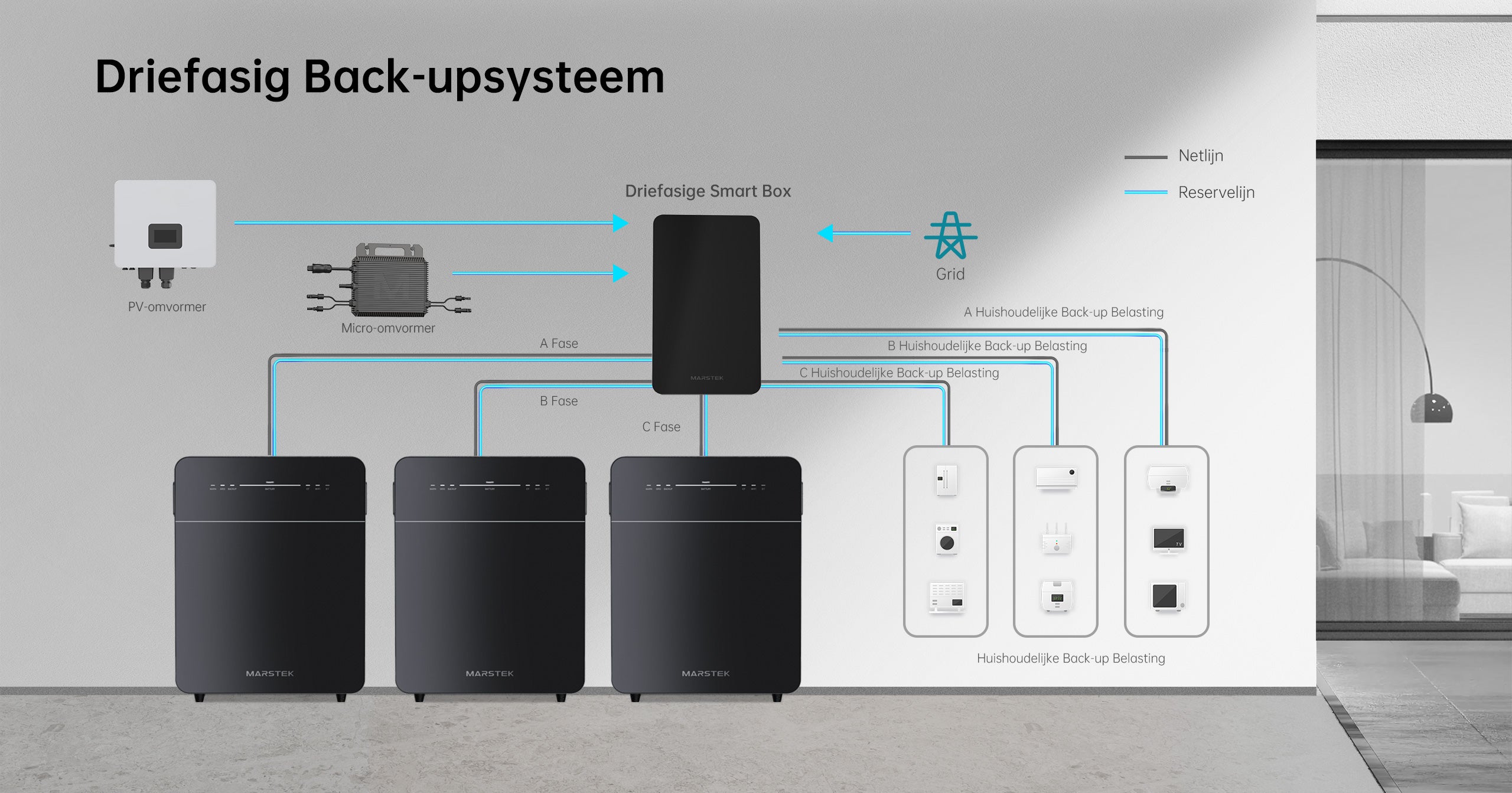 Marstek Venus V3 Thuisbatterij incl. P1 meter SUPER DEAL (tot 15kWh)